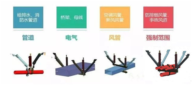 抗震支架應用分類